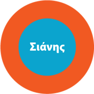 Σιάνης Αποφράξεις